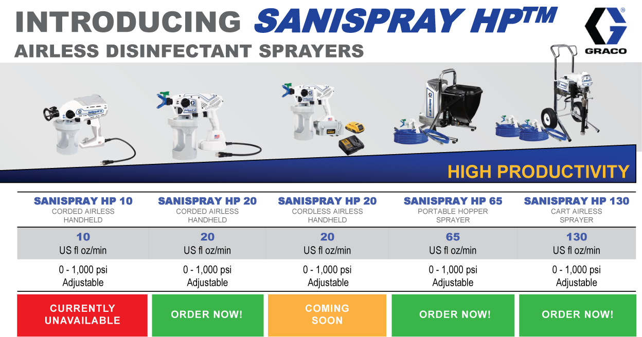 Graco Introducing Sanispray – Turner Hydraulics Graco Introducing SanisSpray