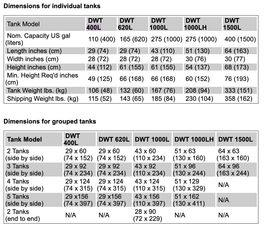 Roth Specifications